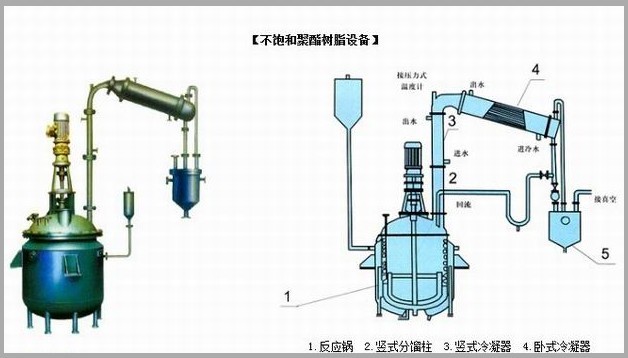 不飽和樹脂反應(yīng)釜、不飽和聚酯反應(yīng)釜 酚醛樹脂反應(yīng)釜 樹脂反應(yīng)釜 