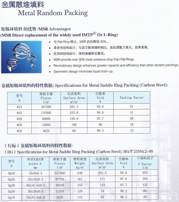 不銹鋼鮑爾環(huán)、不銹鋼矩鞍環(huán)、階梯環(huán)、 無錫中鼎