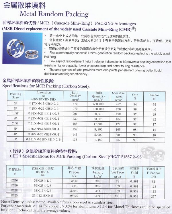 不銹鋼鮑爾環(huán)、不銹鋼矩鞍環(huán)、階梯環(huán)、 無錫中鼎