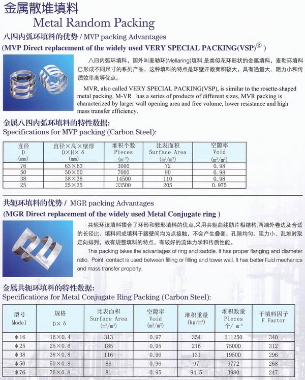 不銹鋼鮑爾環(huán)、不銹鋼矩鞍環(huán)、階梯環(huán)、 無錫中鼎