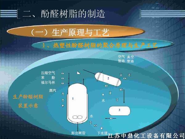 酚醛樹(shù)脂反應(yīng)釜 不飽和聚酯樹(shù)脂反應(yīng)釜 